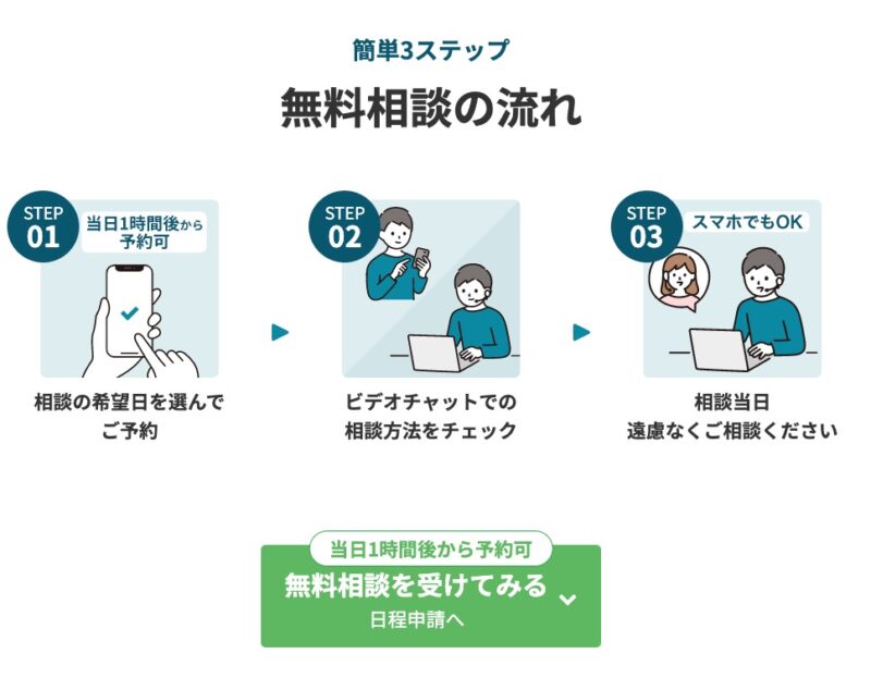 テックアカデミー：無料相談の流れ（キャプチャ取得日 2023/02/05）