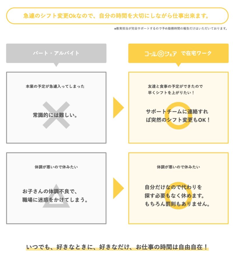 コールシェア：コールシェアで働くメリット