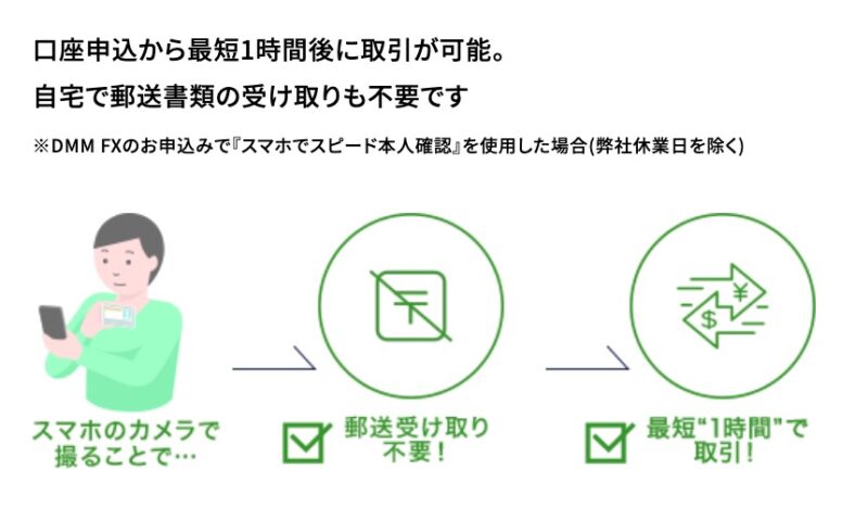 DMM FX：最短1時間で取引可能