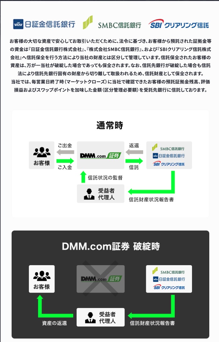 DMM FX：安心・安全の完全信託保全