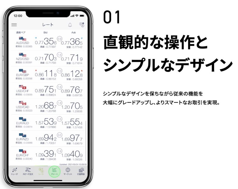 DMM FX：取引アプリ