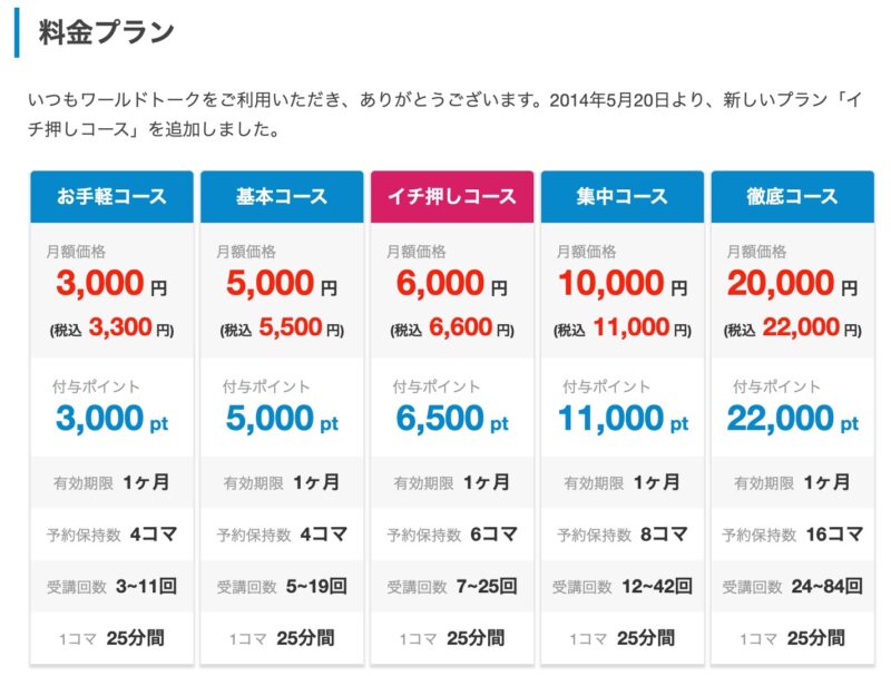 ワールドトーク　価格表（2024年5月現在）