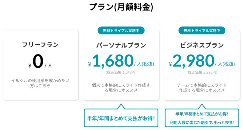 イルシル：価格１