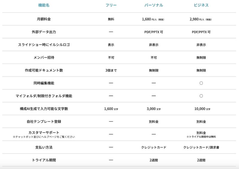 イルシル：価格２