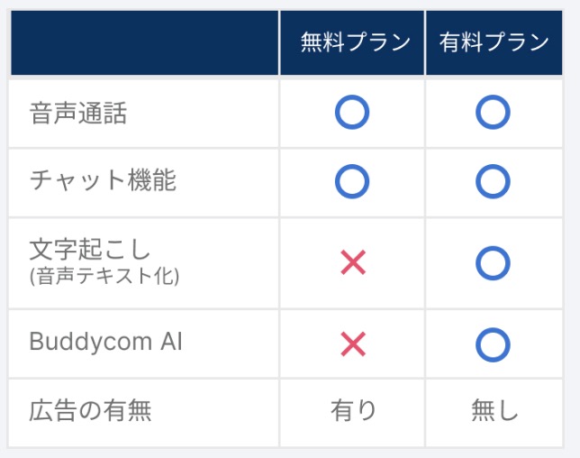 バディコムパーソナル