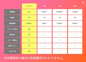 PASSITE（パッサイ）：他社との価格の比較