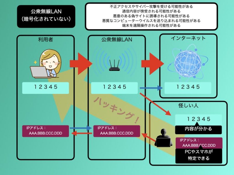 VPNの仕組み②