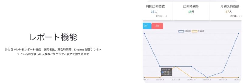 Degimeカード