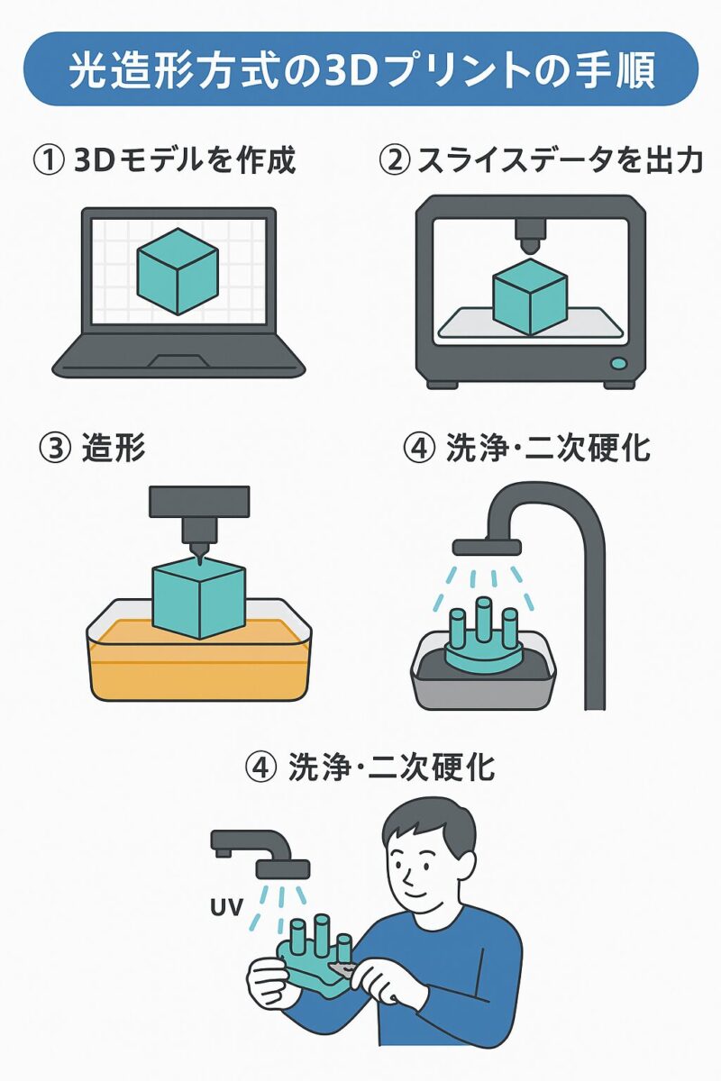 SK本舗