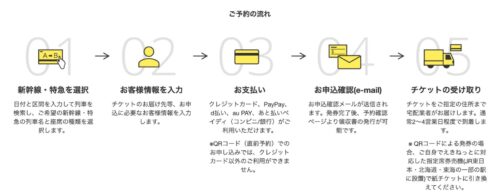 NAVITIME Travel:ご予約の流れ