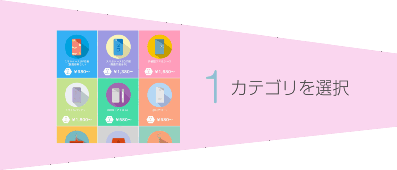 ME-Q：メーク カテゴリの選択