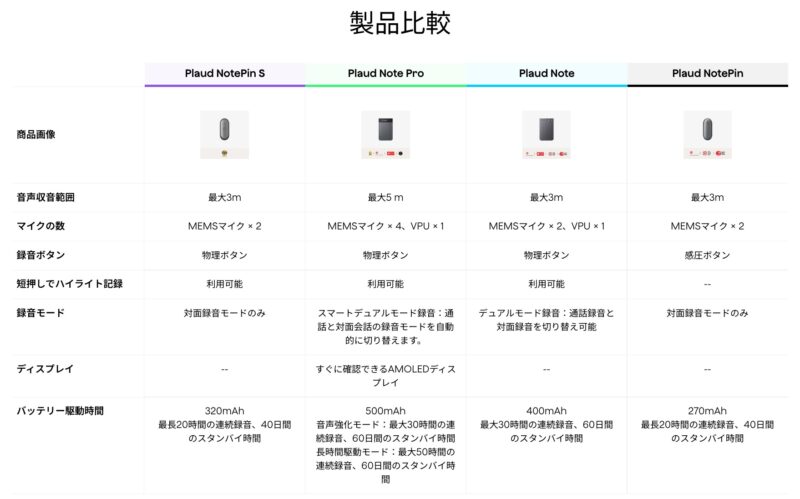 PLAUD-製品比較